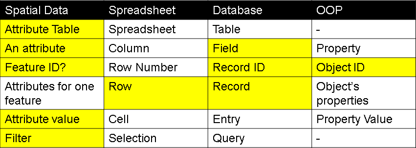 Attribute Table: ESRI Labels